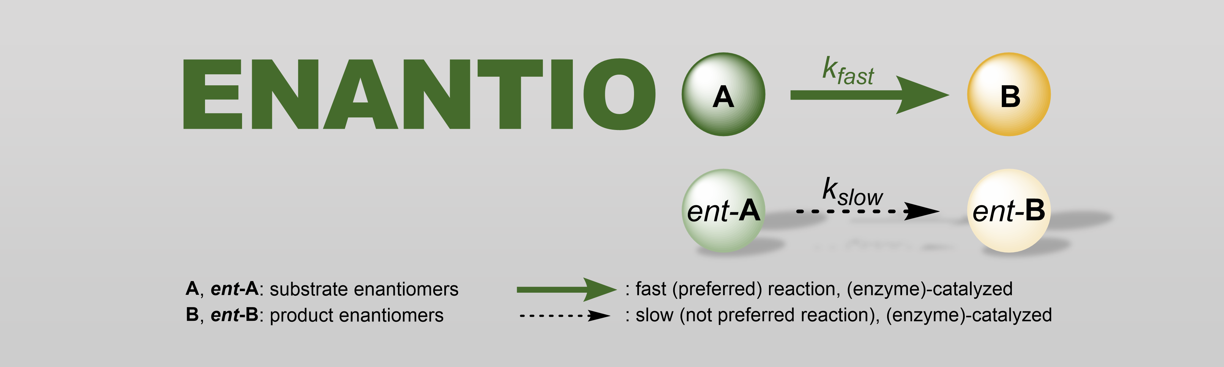 Enantio