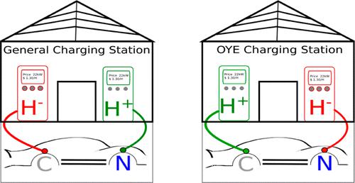 Graphical Abstract